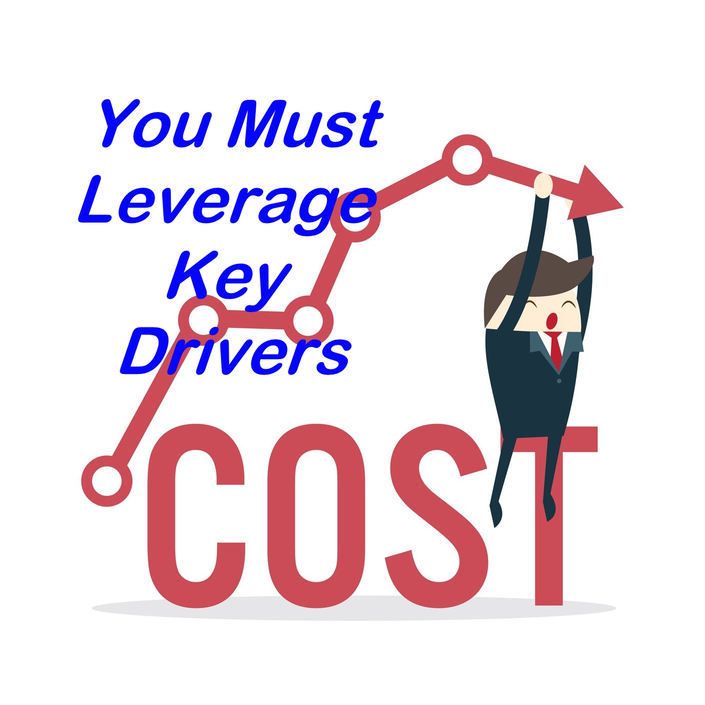 touch your cost target by leveraging key cost drivers
