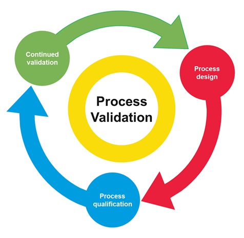 molding-process-validation